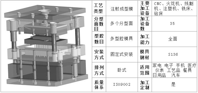 模具圖結構